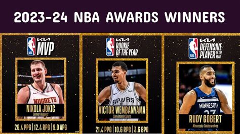 2023 nba mvp award tracker|NBA Awards 2023: Full List of Finalists for MVP, .